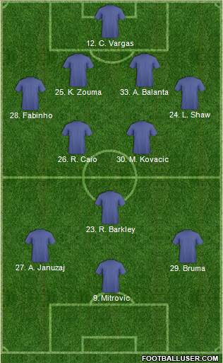 Fulham Formation 2014