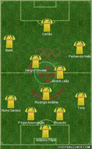 Futebol Clube Paços de Ferreira Formation 2014
