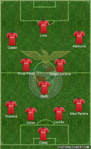 Sport Lisboa e Benfica - SAD Formation 2014
