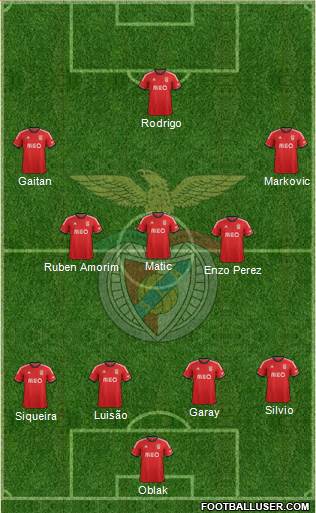 Sport Lisboa e Benfica - SAD Formation 2014