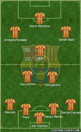 F.C. Barcelona Formation 2014