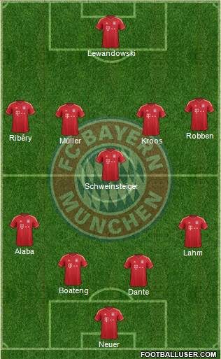 FC Bayern München Formation 2014