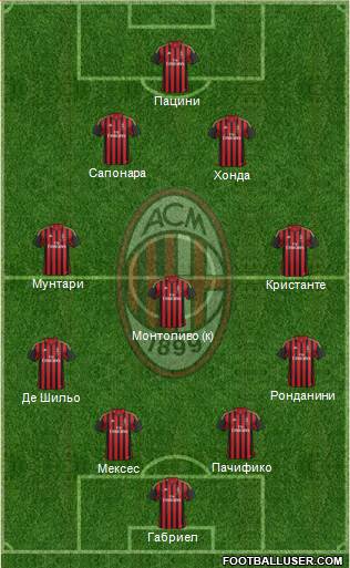 A.C. Milan Formation 2014