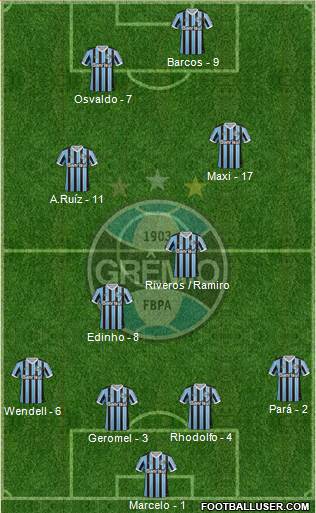 Grêmio FBPA Formation 2014