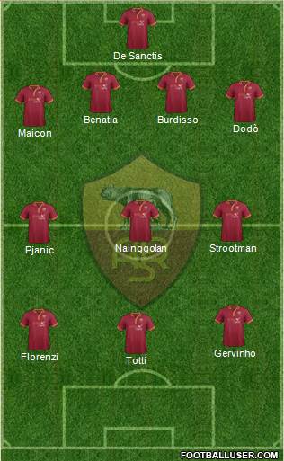 AS Roma Formation 2014