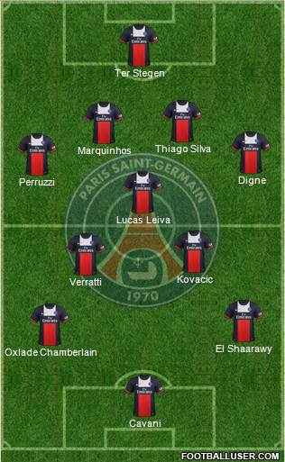 Paris Saint-Germain Formation 2014