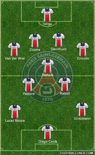 Paris Saint-Germain Formation 2014
