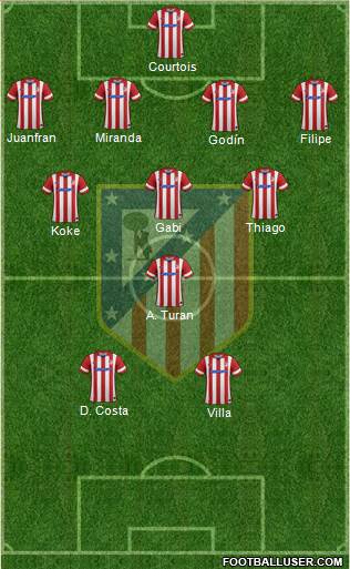 C. Atlético Madrid S.A.D. Formation 2014