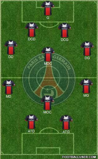 Paris Saint-Germain Formation 2014