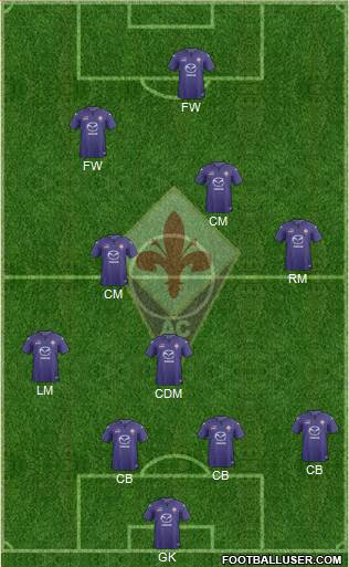 Fiorentina Formation 2014