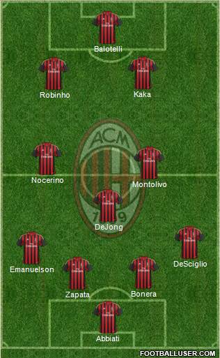 A.C. Milan Formation 2014