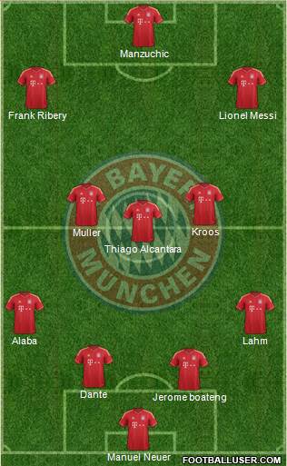 FC Bayern München Formation 2014