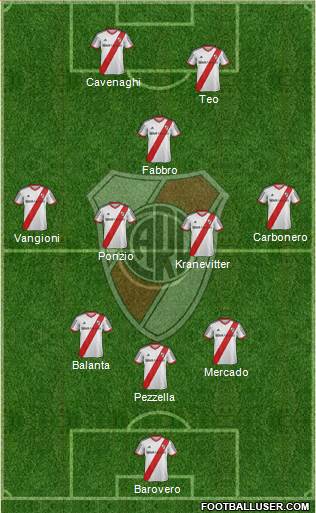 River Plate Formation 2014