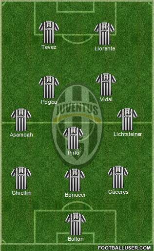 Juventus Formation 2014