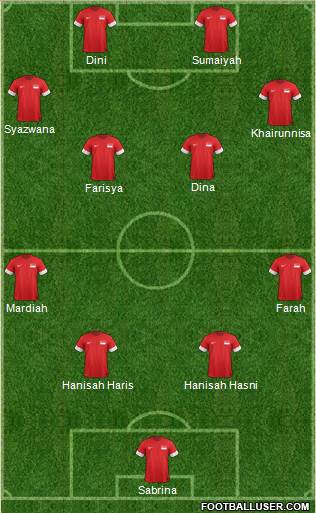 Singapore Formation 2014