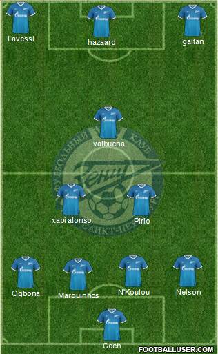 Zenit St. Petersburg Formation 2014