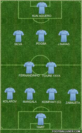 Manchester City Formation 2014