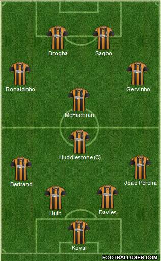 Hull City Formation 2014