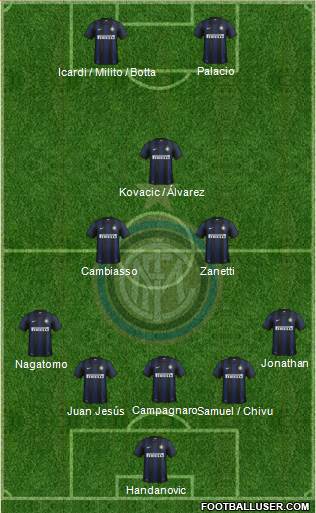 F.C. Internazionale Formation 2014