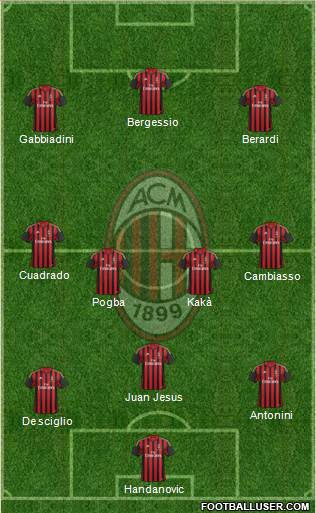 A.C. Milan Formation 2014