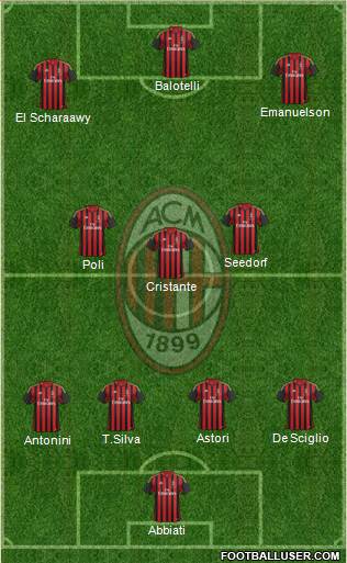 A.C. Milan Formation 2014