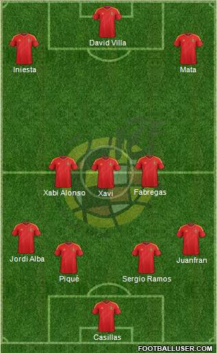 Spain Formation 2014