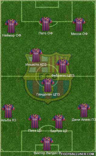 F.C. Barcelona Formation 2014