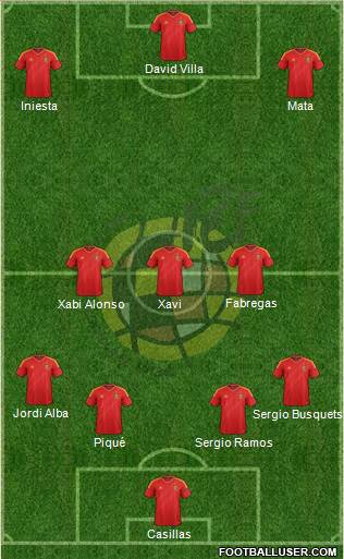 Spain Formation 2014