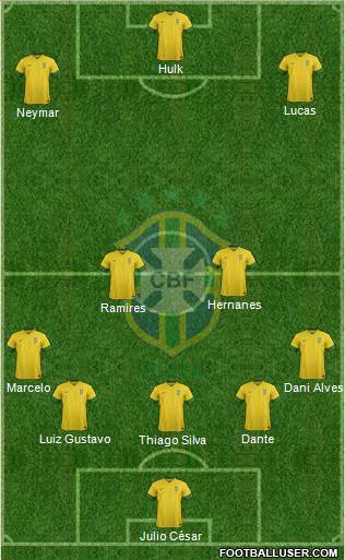 Brazil Formation 2014