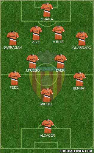 Valencia C.F., S.A.D. Formation 2014