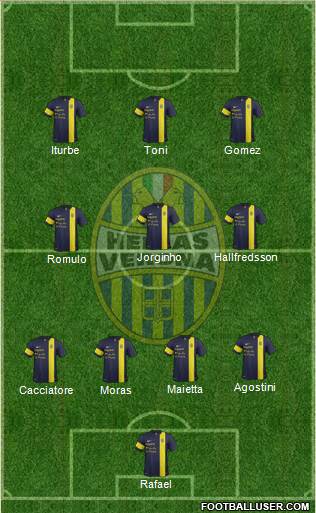 Hellas Verona Formation 2014