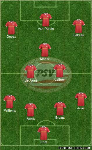 PSV Formation 2014