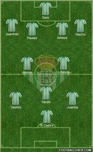 Real Betis B., S.A.D. Formation 2014