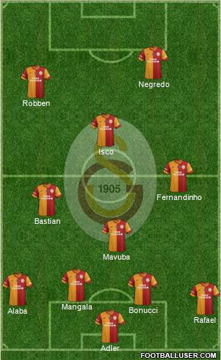 Galatasaray SK Formation 2014