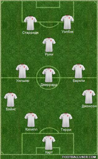 England Formation 2014