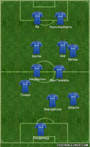 Chelsea Formation 2014