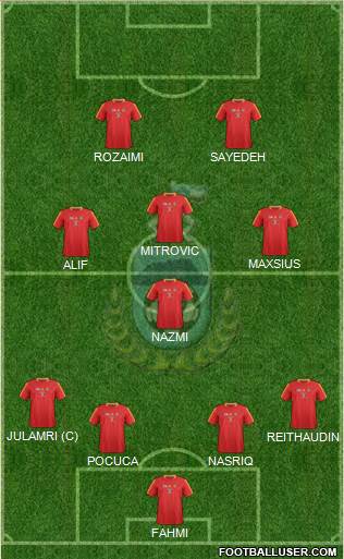 Sabah Formation 2014