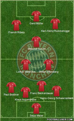 FC Bayern München Formation 2014