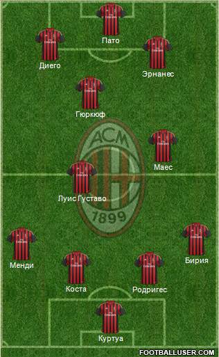 A.C. Milan Formation 2014