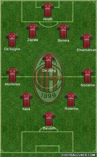 A.C. Milan Formation 2014