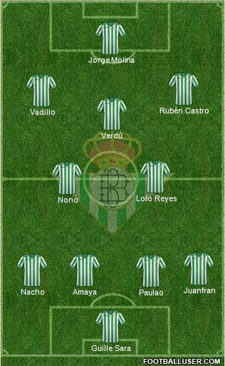 Real Betis B., S.A.D. Formation 2014