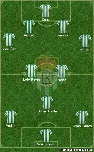 Real Betis B., S.A.D. Formation 2014