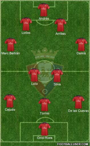 C. At. Osasuna Formation 2014