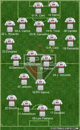 São Paulo FC Formation 2014