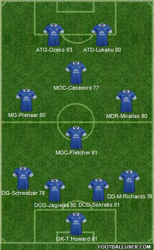 Everton Formation 2014