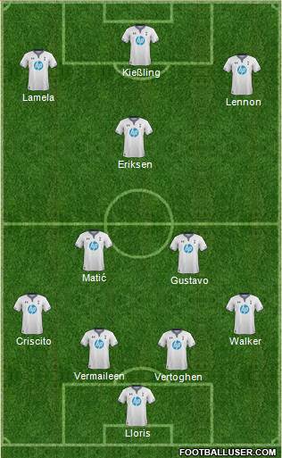 Tottenham Hotspur Formation 2014