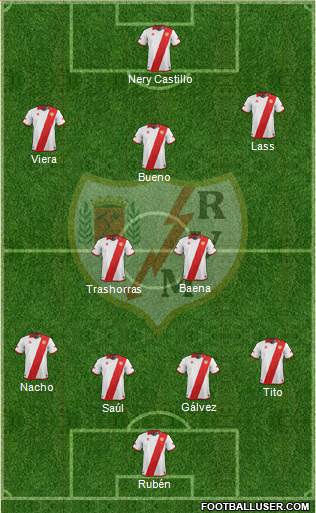 Rayo Vallecano de Madrid S.A.D. Formation 2014