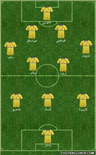Arsenal Formation 2014