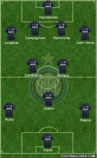 F.C. Internazionale Formation 2014