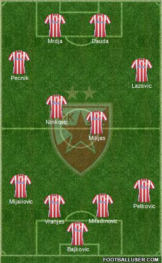 FC Red Star Belgrade Formation 2014
